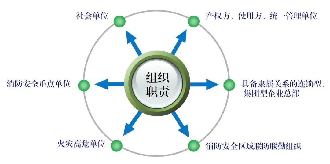黑龙江首部单位消防安全管理通用标准发布！自2023年3月6日起实施